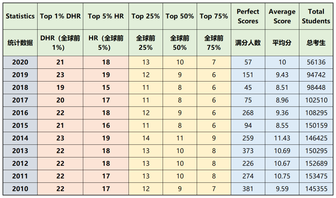 【锦囊】AMC8备考秘籍来了~~ 【锦囊】AMC8备考秘籍来了~~