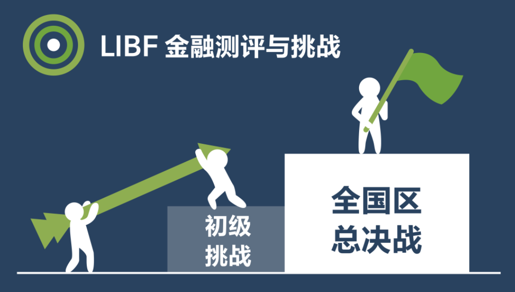 竞赛推荐 | LIBF金融能力测评与挑战