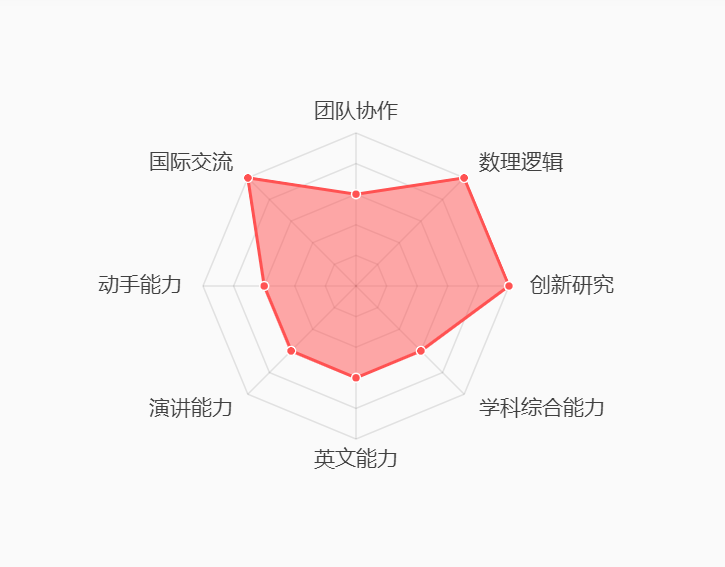 IOL语言学奥赛｜有趣、体验佳，不用刷题也能搞的奥赛，了解一下！