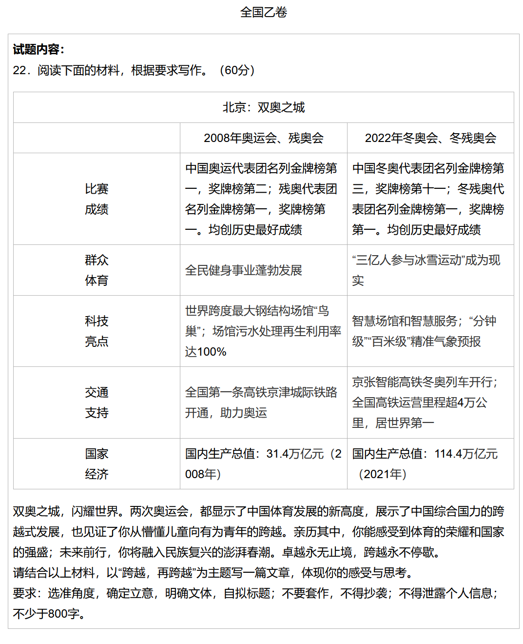 2022全国高考作文题目出炉!你觉得哪篇最难? 2022全国高考作文题目出炉!你觉得哪篇最难?