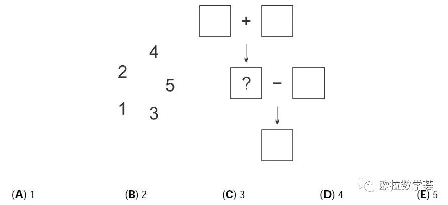 袋鼠数学竞赛题选（三）