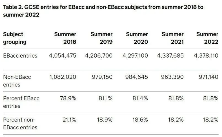 标化资讯|夏季官方大考数据公布：报考GCSE超530万人次！