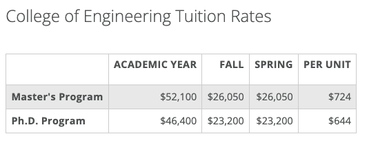 美国和英国硕士费留学，一年到底要花多少钱？