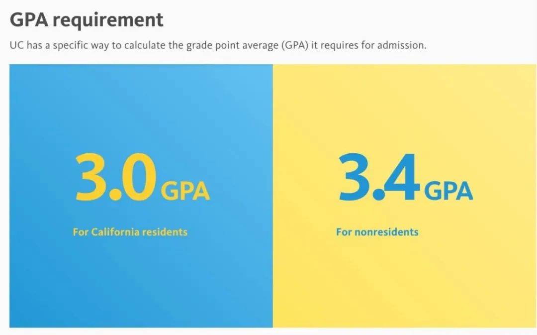 你真的会计算GPA吗？AP/IB/A-LEVEL成绩分别对应的GPA等级是什么？