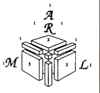 ARML-美国区域数学挑战活动