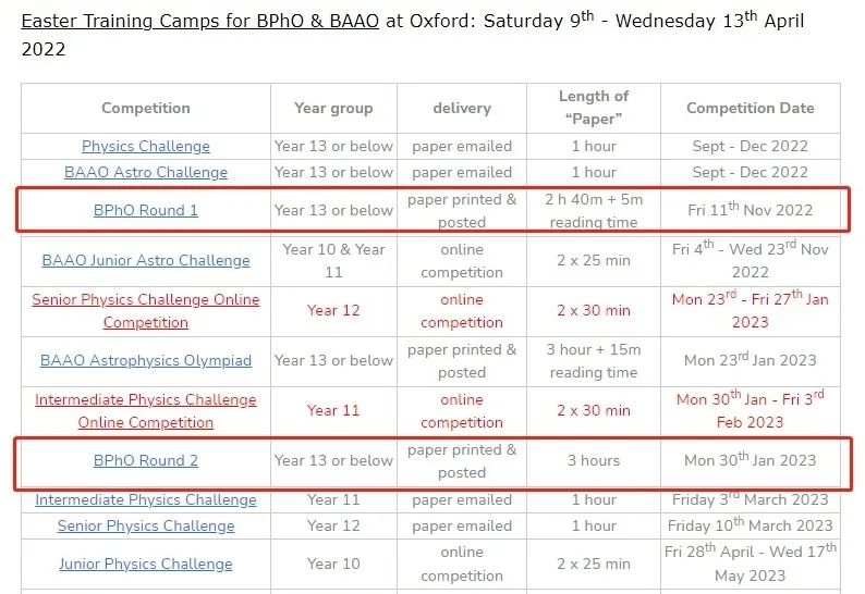 对物理感兴趣的同学注意咯！英国物理奥林匹克BPhO暑期班8月即将开课！