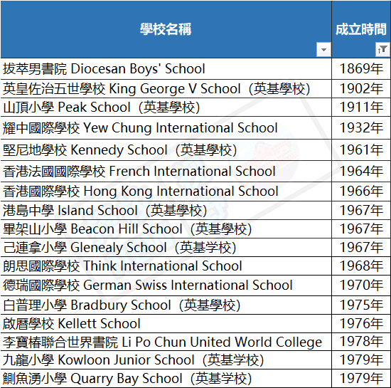 深圳PK香港，到底哪里的国际学校更值得？6方面解析~别选错了