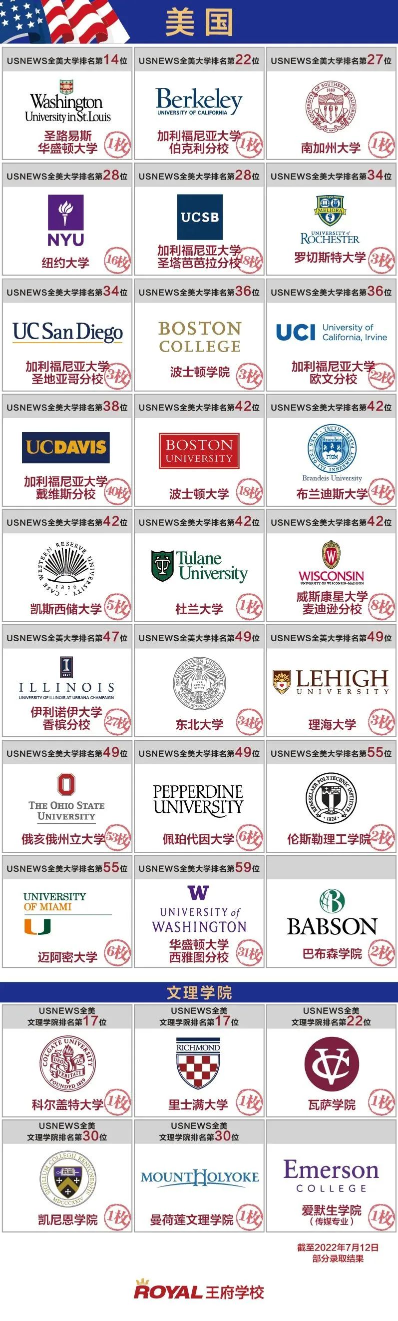 平均分最高近40？5月IB大考/评估，北京上海的IB学生成绩怎样？