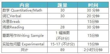 变更！SSAT考试最新时间出炉，国际考生仅有2次考试机会！