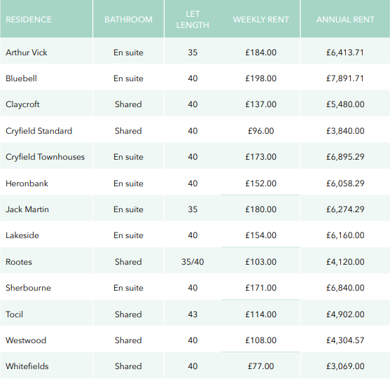 我在英国留学最低花多少钱？最具性价比城市大公开~