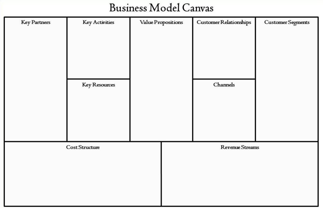 从一张图来理解商业模式 | FBLA学术栏目