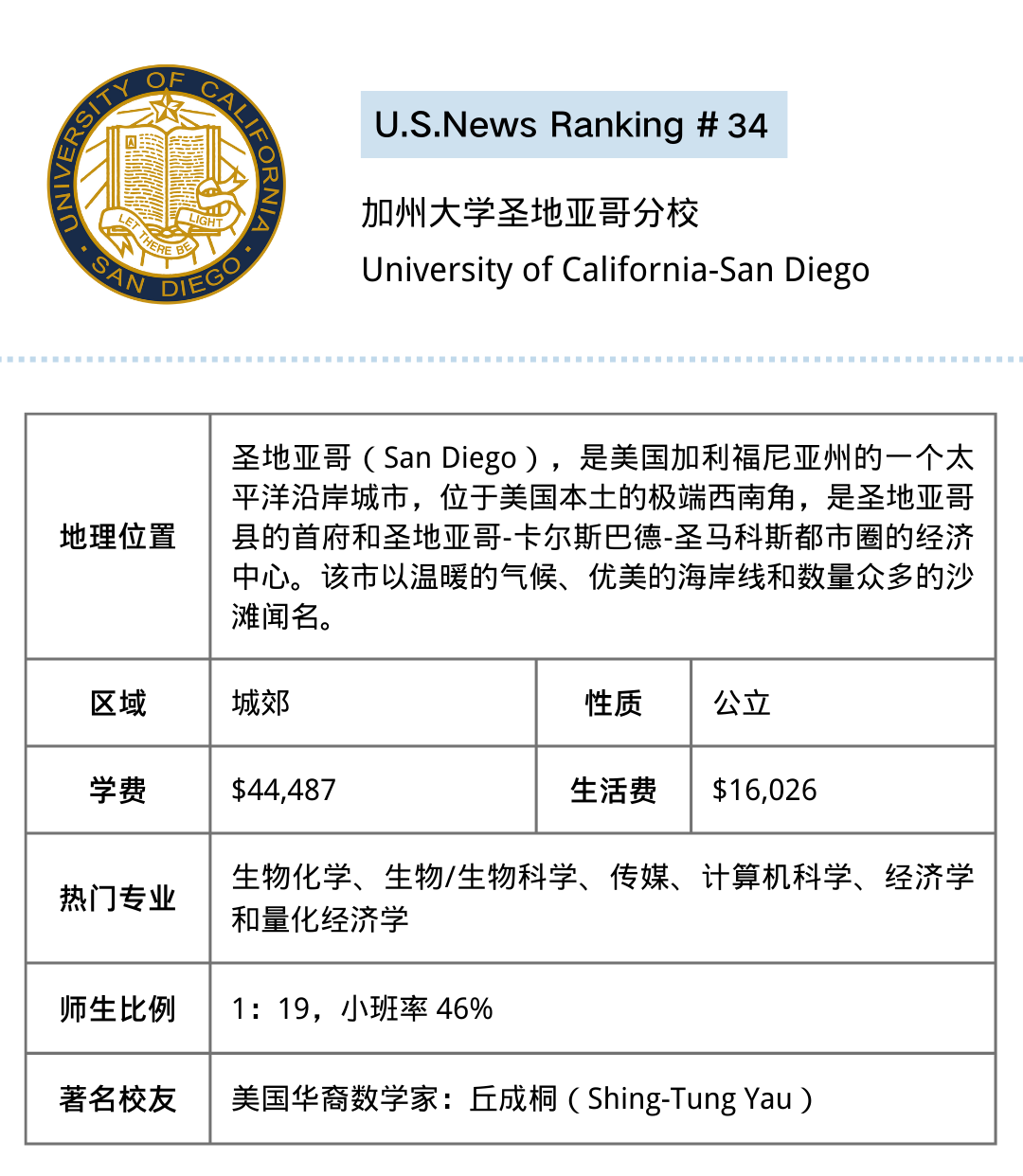 【美本申请】你想了解的这里都有！美国Top27-35大学超全解析！
