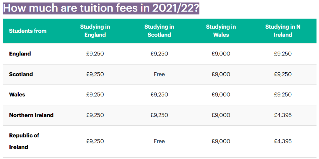 去英国留学需要花多少钱？我们找到了 tuition fees 与 living costs的计算公式
