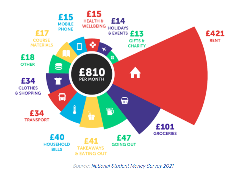去英国留学需要花多少钱？我们找到了 tuition fees 与 living costs的计算公式