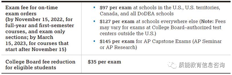 AP | 2023年AP考试北美考区报考指南