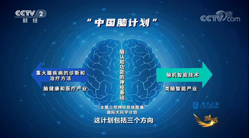 央视对话：中国脑计划向最后的前沿进发！