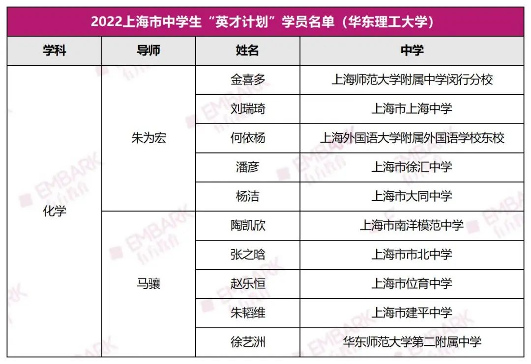 官宣！2023上海“英才计划”正式启动！前置培养大幅提前，这些变动需要注意！