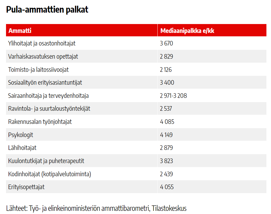 芬兰职业晴雨表：什么职业可马上找到工作