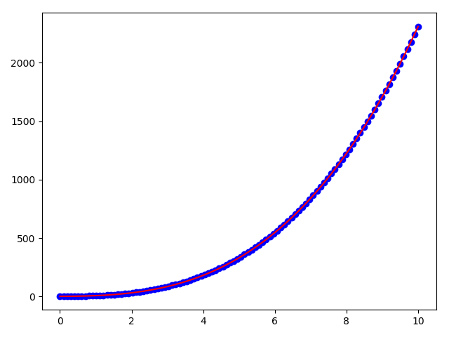 数学建模比赛必备：用python完成数学建模常见算法