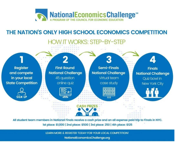 NEC全美经济学挑战和学科的关系