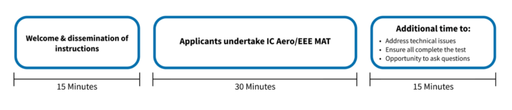 帝国理工IC Aero/EEE MAT Test考情回顾&文蓝学员喜提IC面邀！
