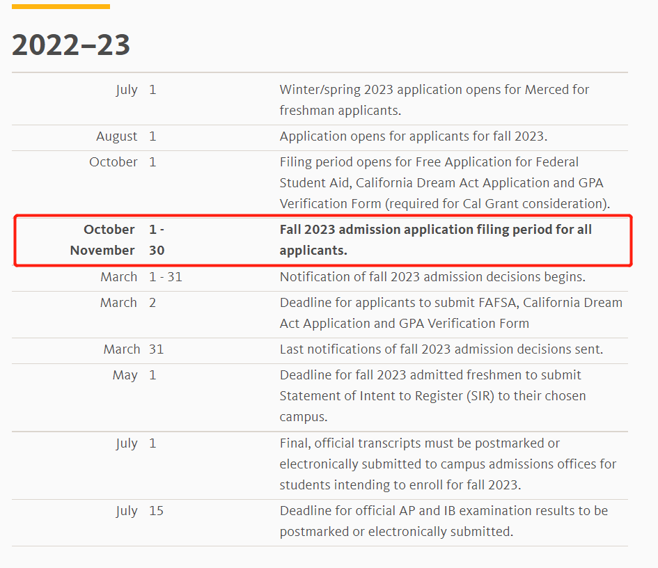 2023加州大学详细申请流程来了！