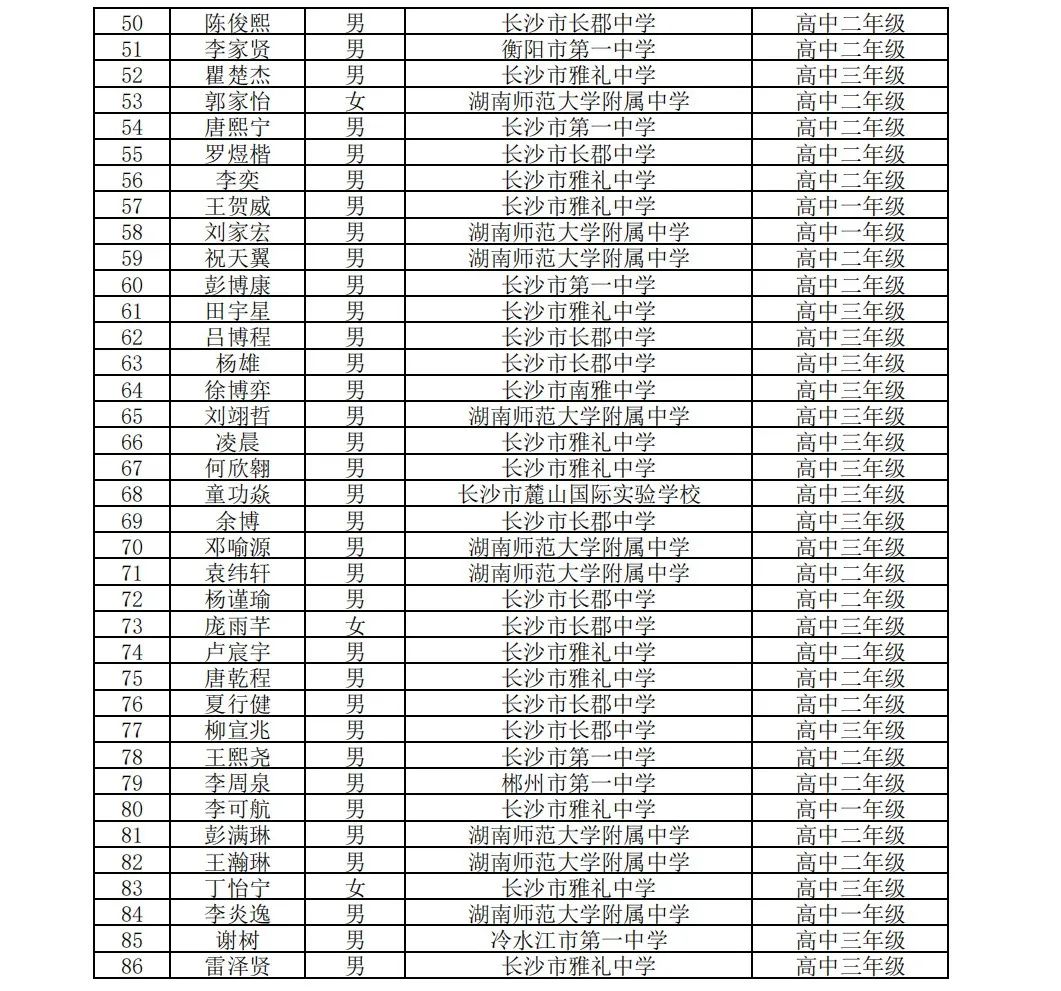 关注 | 湖南、重庆2022年全国高中数学联赛省队及省一名单公布 关注 | 湖南、重庆2022年全国高中数学联赛省队及省一名单公布