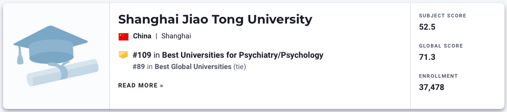 精神病学/心理学专业全球十大学校！中国大学排名持续提升