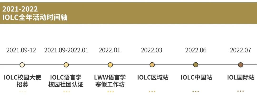 IOLC国际语言学奥林匹克中国站，2023备赛报名中！