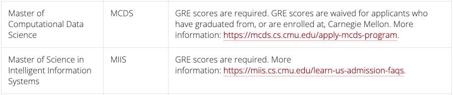 多所美国院校明确要求恢复提交GRE成绩！中国考生成绩低于均分