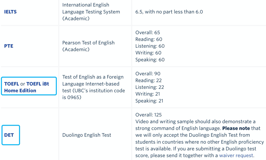 2023Fall中国香港、新加坡、加拿大名校本科申请语言成绩要求汇总！