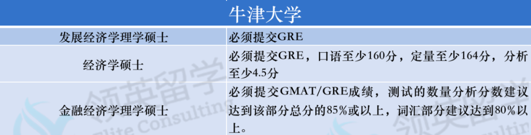23Fall英国G5和王爱曼华的GRE/GMAT深度解读