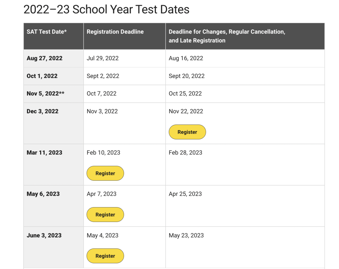 重要！SAT将全面普及“机考”，2023上半年考位已开放注册！