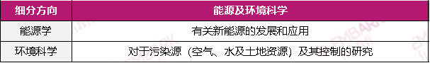 直通ISEF！22-23香港青创赛程公布！这个官网一再强调的细节值得注意！