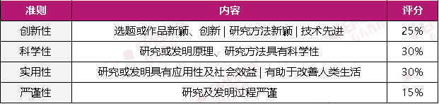 直通ISEF！22-23香港青创赛程公布！这个官网一再强调的细节值得注意！