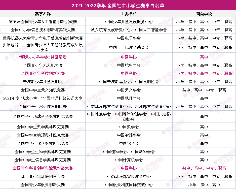 来了！第38届上海青科赛率先启动！申报时间紧张，这些关键节点需要注意！