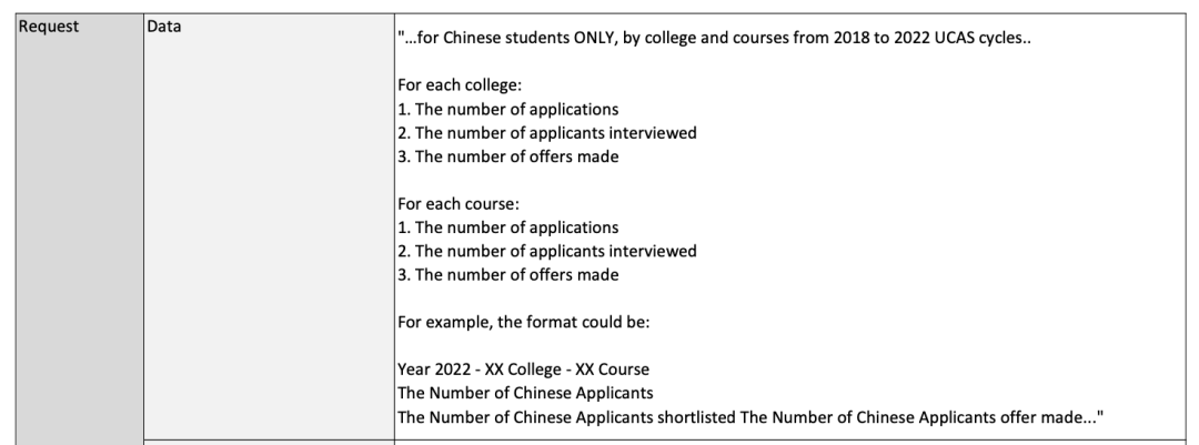 深度剖析牛剑近五年申录数据！对中国学生最友好的学院&专业是…？