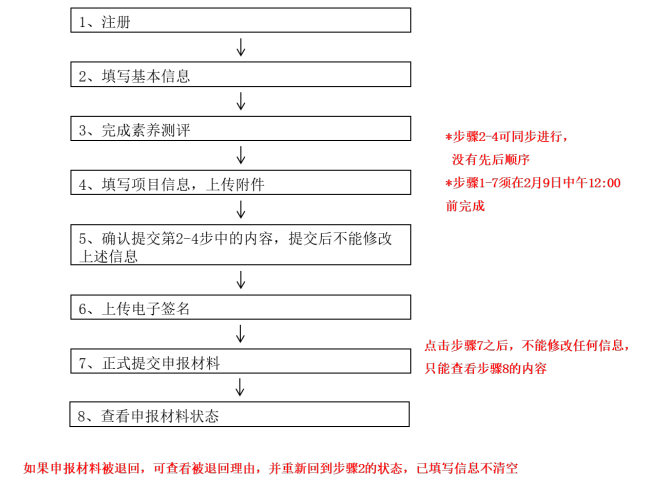 干货！第38届上海青科赛申报指南来啦！错过这个ddl，申报内容将不可修改！