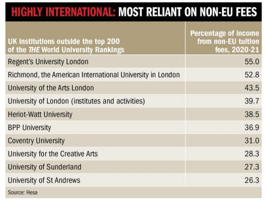 限制海外招生，英国大学的财政将受到最严重的打击！