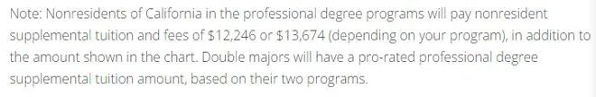 美国四大留学热门地区，硕士一年要花多少钱？