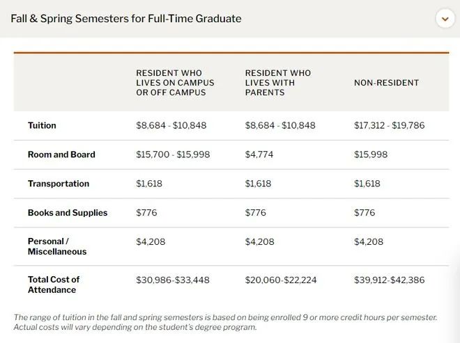 美国四大留学热门地区，硕士一年要花多少钱？