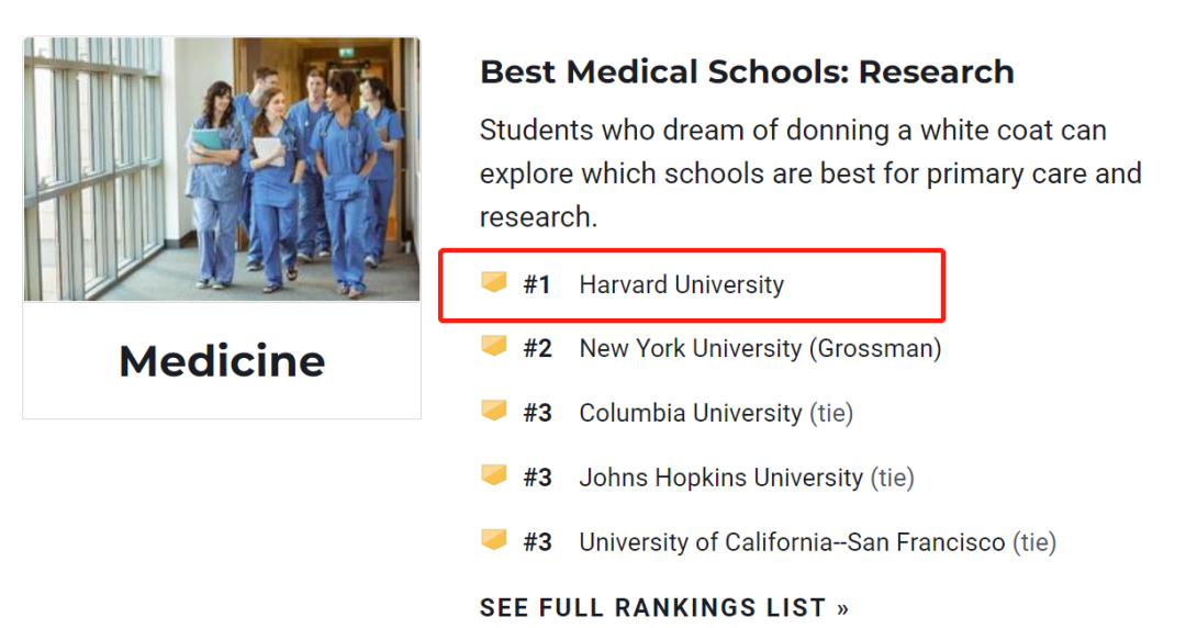 居然！全美第1的哈佛医学院也宣布不玩了！