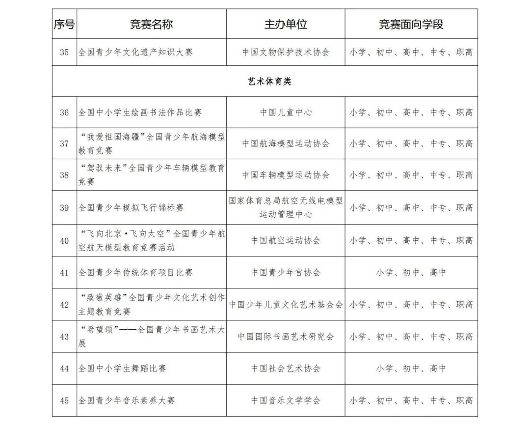 2023重庆青科赛启动！选拔共分三阶段，如何才能冲进全国赛？