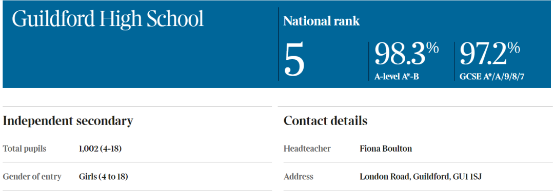 英国私校哪家强？《泰晤士报》发布2023年英国最佳私校排名！