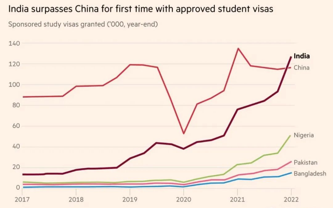 重磅！英国大学欲降低对中国留学生依赖！对申请英国有何影响？