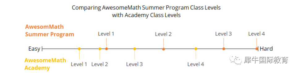 2023年第二轮AwesomeMath“神奇数学营”申请即将开启！越早申请越便宜！