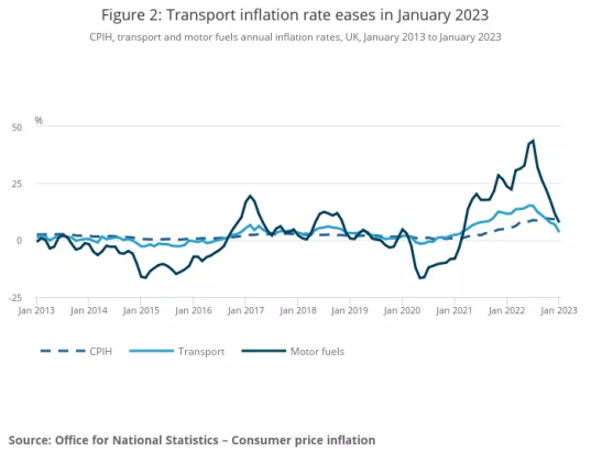 【A-level经济专栏】英国通货膨胀放缓，但1月CPI仍处40年高位！