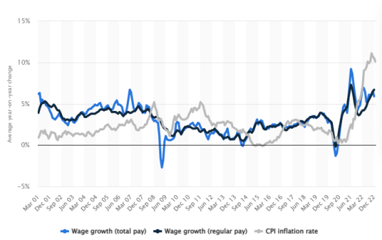 【A-level经济专栏】英国通货膨胀放缓，但1月CPI仍处40年高位！