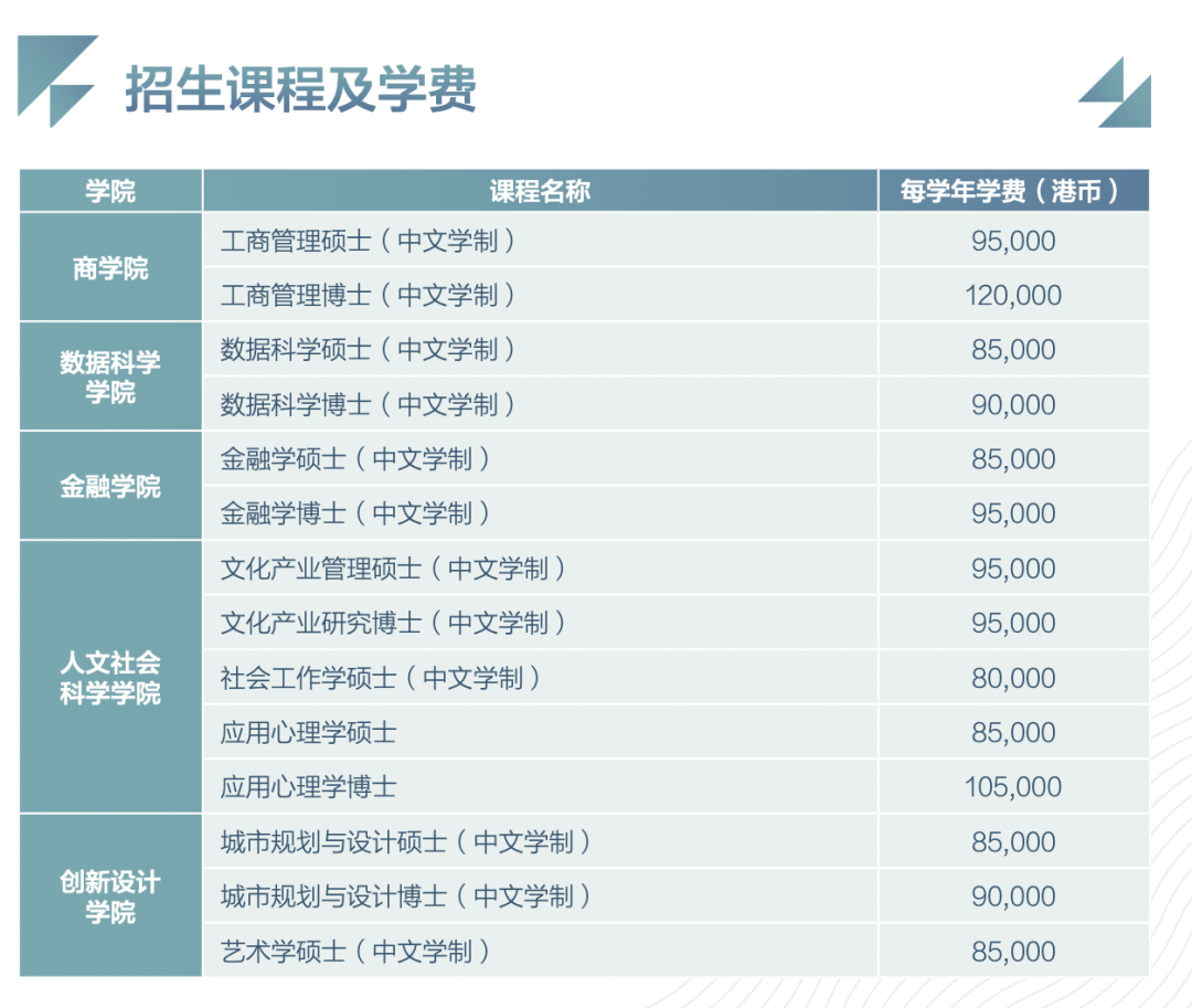 无需语言成绩！盘点四六级即可申请的港澳院校！
