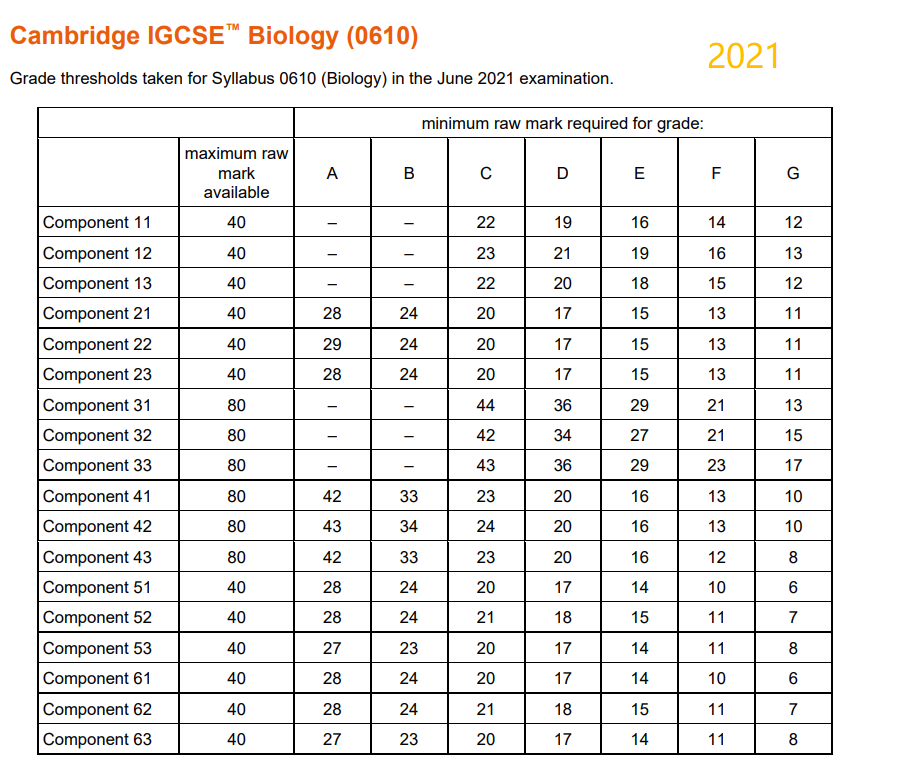 2022年GCSE考试回顾：难度真的有所上升？今年大考该如何准备？